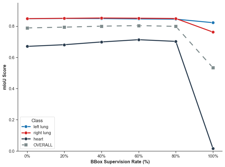 r-sweep plot